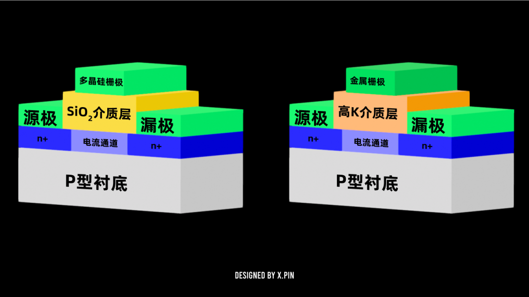 我们挖出了华为的几个芯片专利：真的就是那四个字！