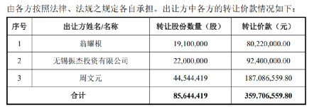 谜之操作！华东重机昔日硬核资产遭三折甩卖，交易所出手了