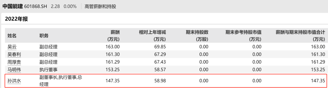 7000亿央企巨头总经理被查！去年年薪涨超60%，上周刚因“个人原因”辞职…