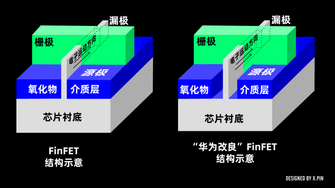 我们挖出了华为的几个芯片专利：真的就是那四个字！