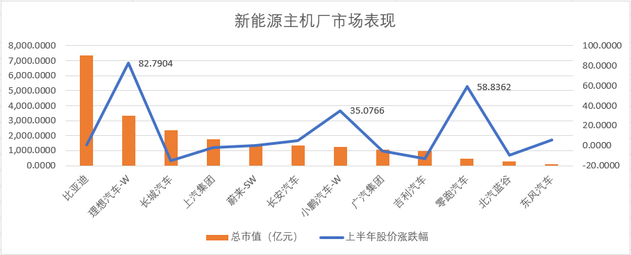 新能源车价格战真相