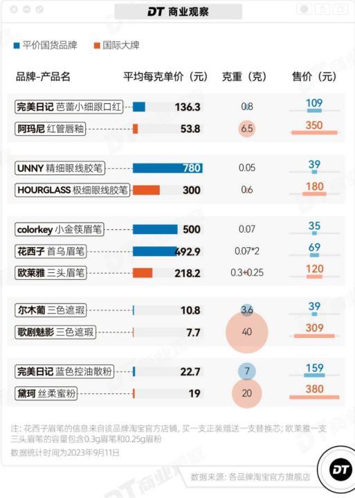 李佳琦掉粉，国货品牌却从“商战大剧”走向“情景喜剧”