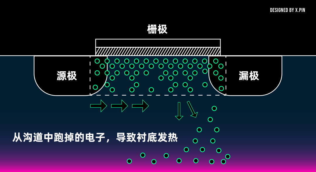 我们挖出了华为的几个芯片专利：真的就是那四个字！