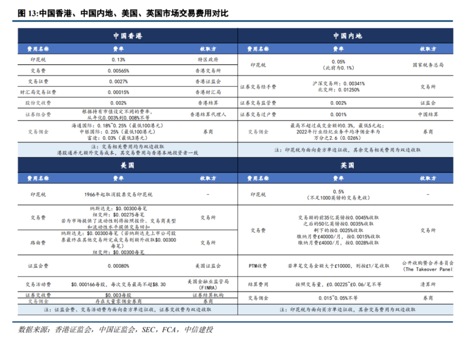 流动性紧、估值低、融资难环环相扣，港股成交低迷何解