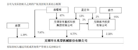 谜之操作！华东重机昔日硬核资产遭三折甩卖，交易所出手了