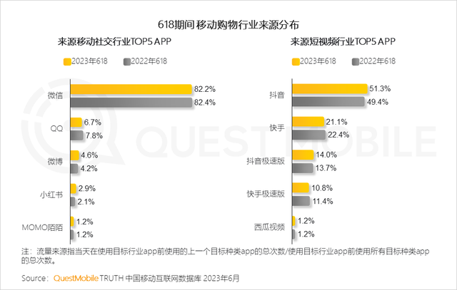 商业化这道槛，绊倒小红书