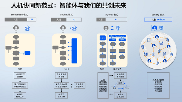 掘力计划第23期