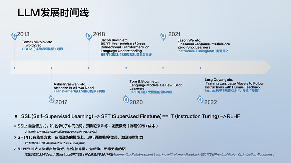 掘力计划第23期