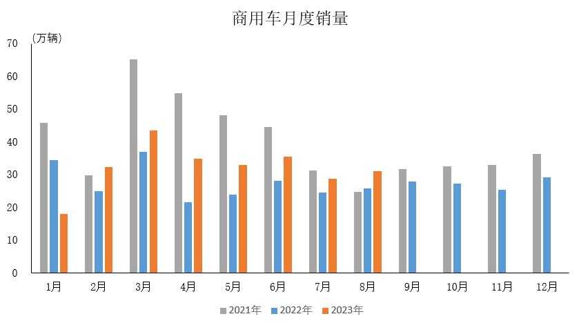 2023年8月汽车工业产销情况简析