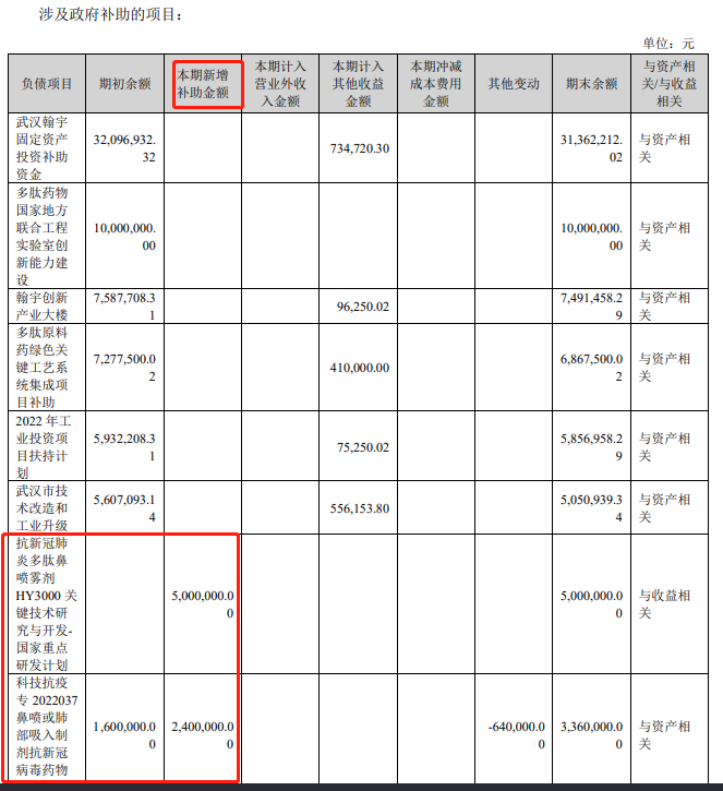 昔日新冠疫苗明星公司被限消 6家涉新冠检测公司上半年营收下滑超90%｜公司研究院