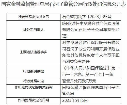 中华财险石河子分公司涉9罚单 妨碍现场检查组检查等