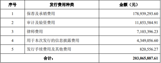 奕东电子净利大降 上市即巅峰超募10.6亿招商证券保荐