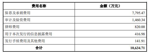 斯菱股份IPO超募5.2亿首日涨47% 燃油车轴承空间几何