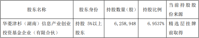 华菱津杉清仓减持五新隧装626万股 套现6352万元