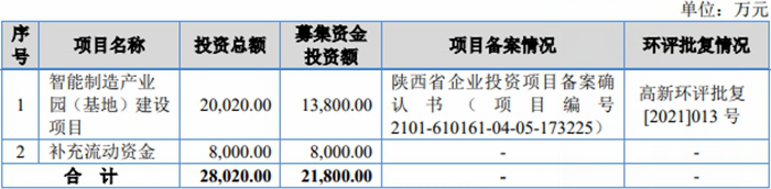 >万德股份北交所首日破发跌8.7% 募1.8亿民生证券保荐