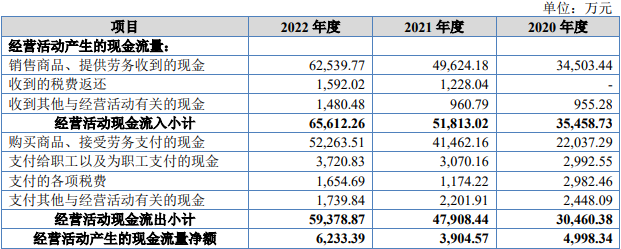 万德股份北交所首日破发跌8.7% 募1.8亿民生证券保荐