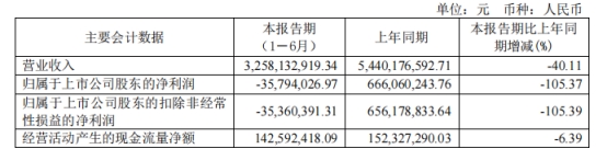 >振华新材上半年转亏 正谋不超60亿定增2021上市募13亿