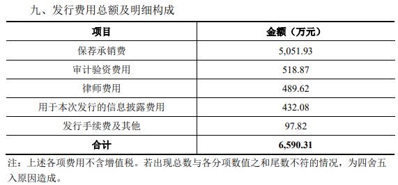 振华新材上半年转亏 正谋不超60亿定增2021上市募13亿