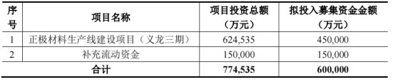 振华新材上半年转亏 正谋不超60亿定增2021上市募13亿