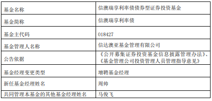 >信澳瑞享利率债增聘基金经理周帅