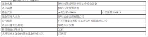 >博时转债增强博时可转债ETF增聘基金经理过钧