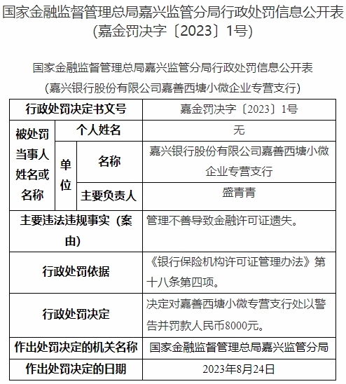 >嘉兴银行某支行被罚 管理不善导致金融许可证遗失