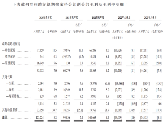 泛远国际2次递表港交所 业绩连降2年去年市占率0.03%