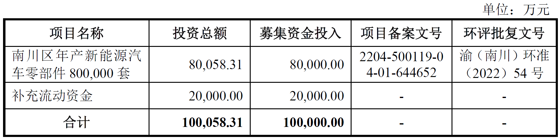 新铝时代9月22日深交所首发上会 拟募资10亿元