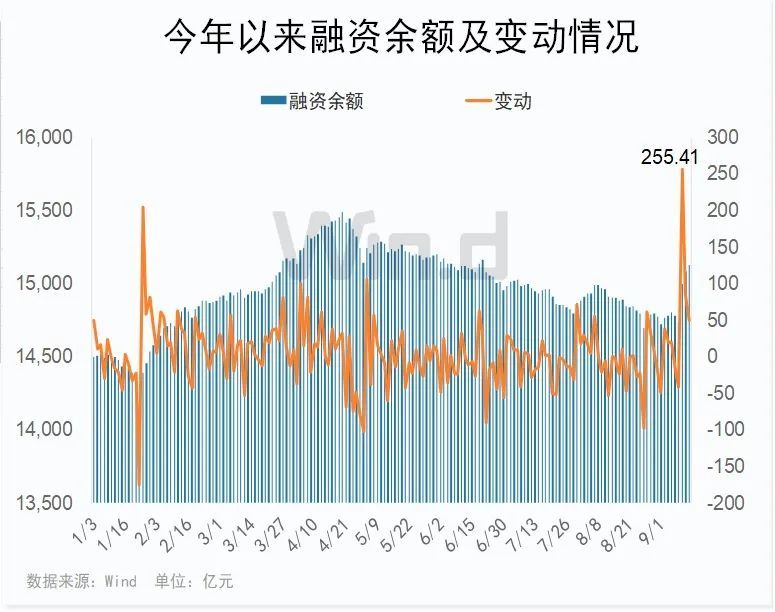 年内第二次降准落地！历史数据看懂市场如何走，海内外大机构集体看好