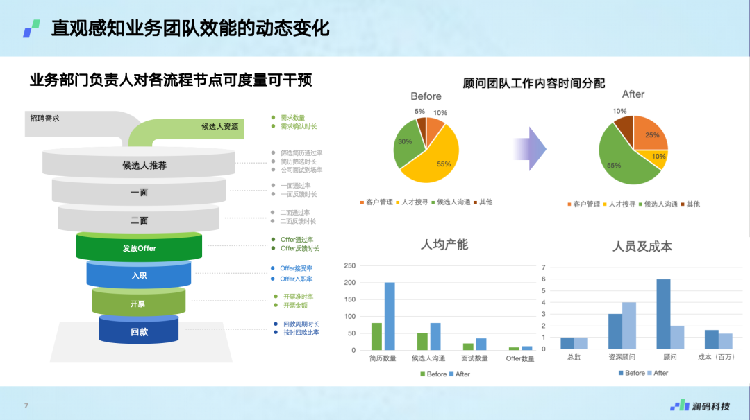 AI Agent+to B，下一个入口级平台机会