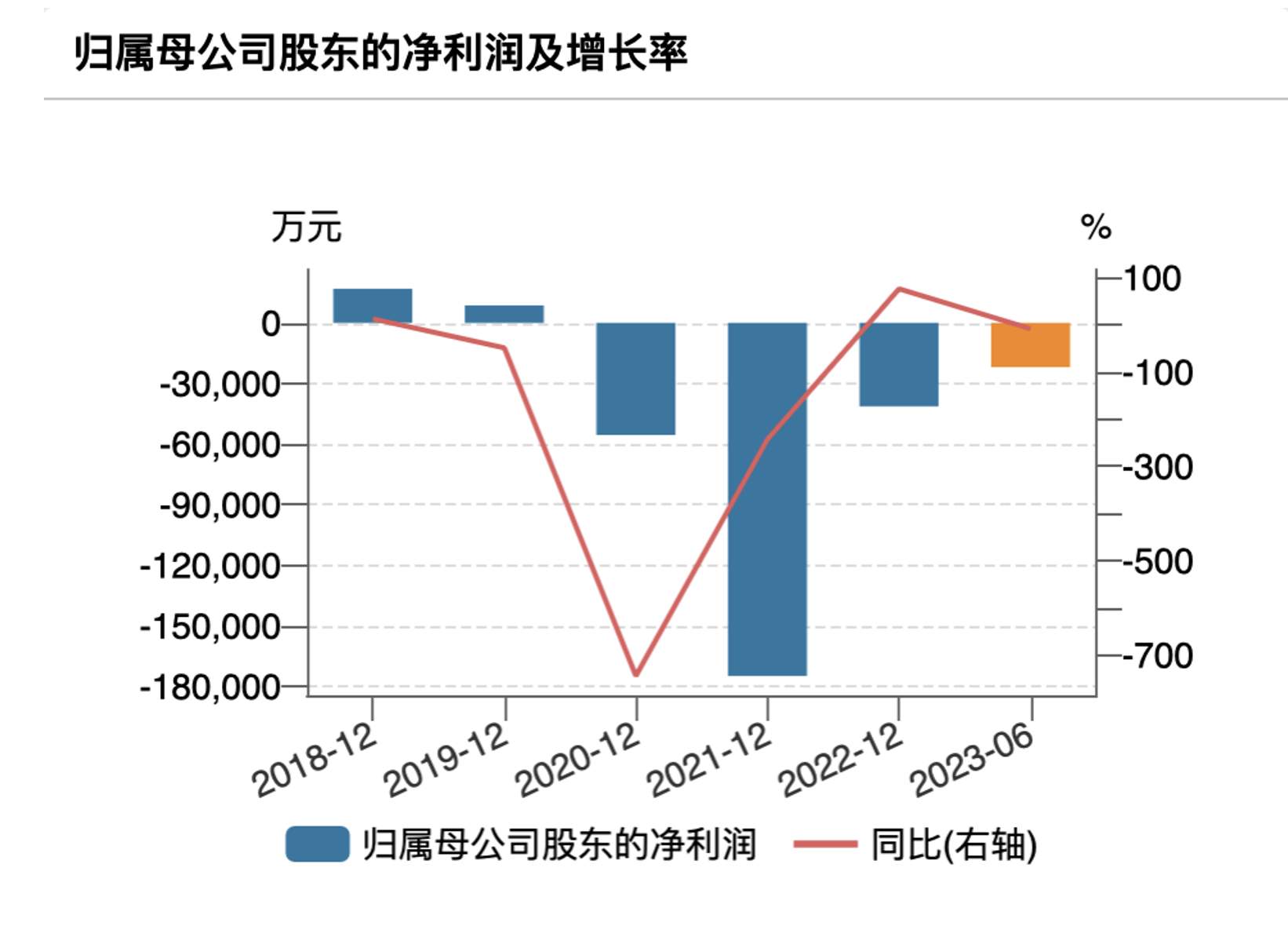 又一连年亏损企业财务造假上市，8年虚增利润26亿，实控人与管理层相互甩锅