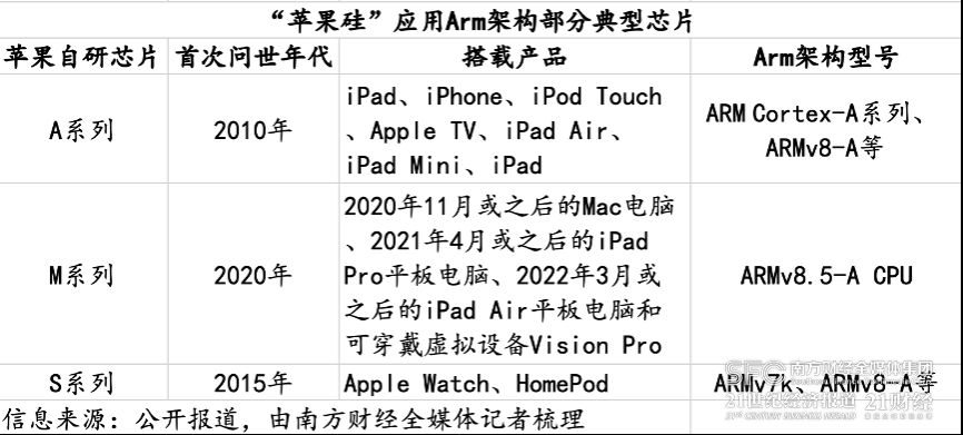 万字长文详解Arm坎坷上市路，科技巨头如何与资本共舞？