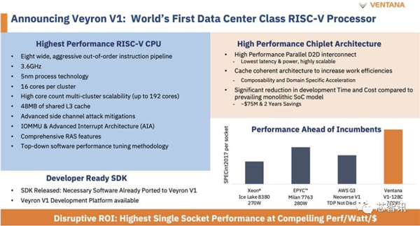 进军服务器市场，RISC-V能否与X86一战？