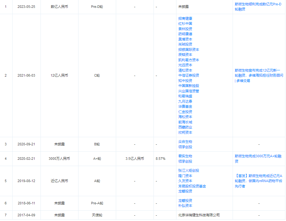 昔日新冠疫苗明星公司被限消 6家涉新冠检测公司上半年营收下滑超90%｜公司研究院