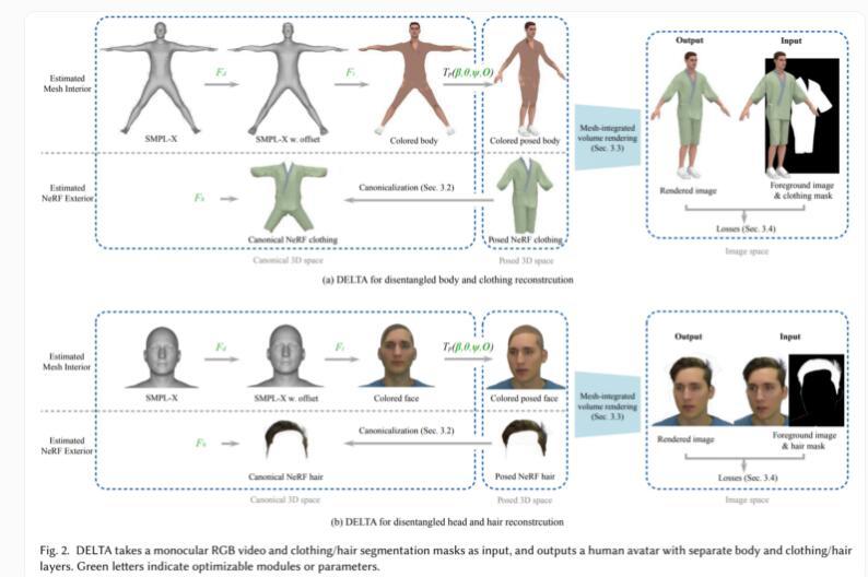 研究人员利用AI从文字生成3D头像，实现虚拟试衣和形状编辑