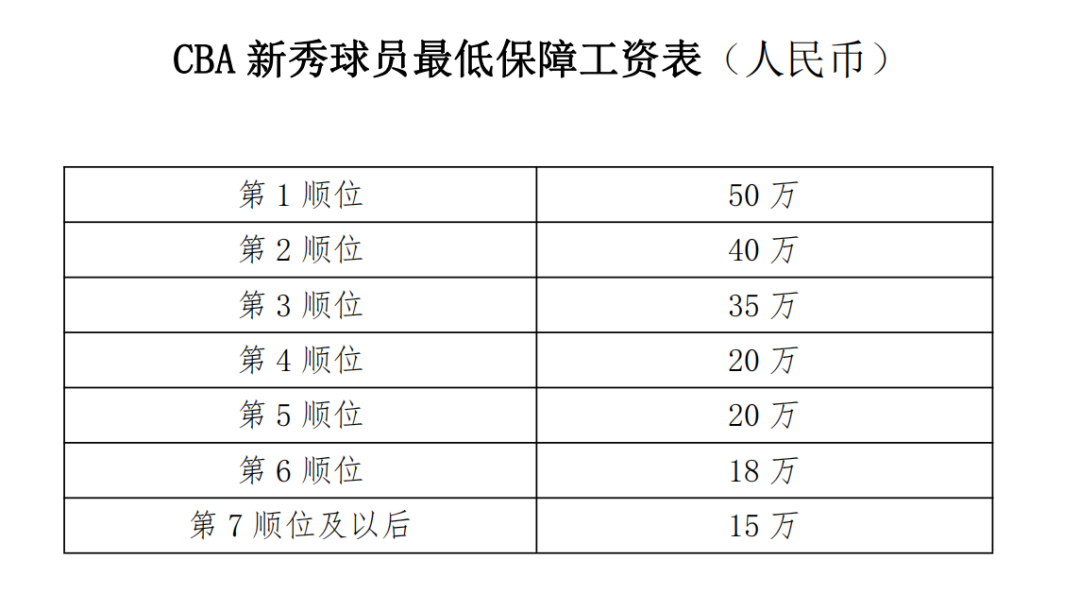 打CBA不如当网红？这是个伪命题