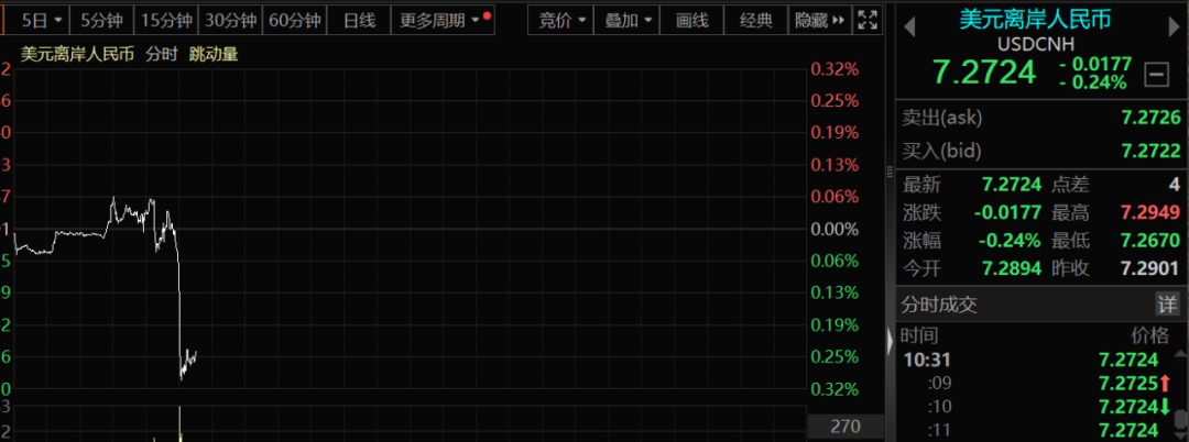 三大利好来袭，股市能否大反攻？