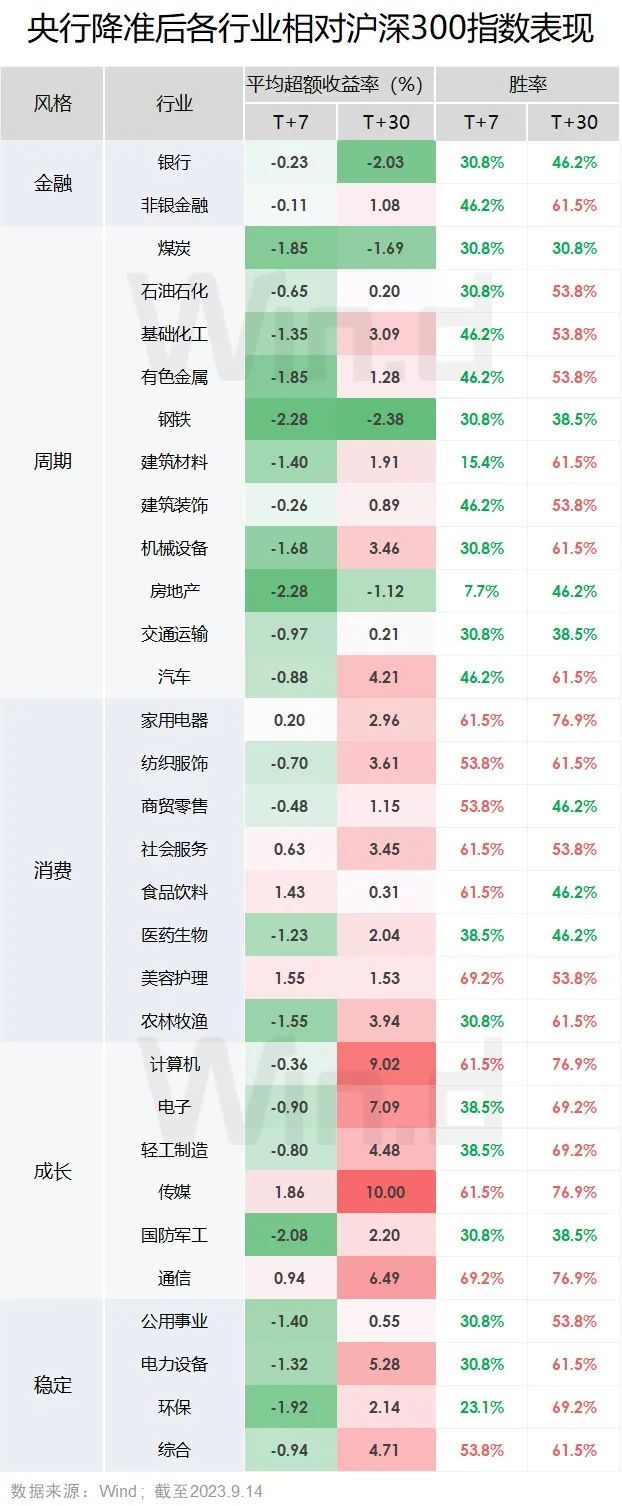 年内第二次降准落地！历史数据看懂市场如何走，海内外大机构集体看好