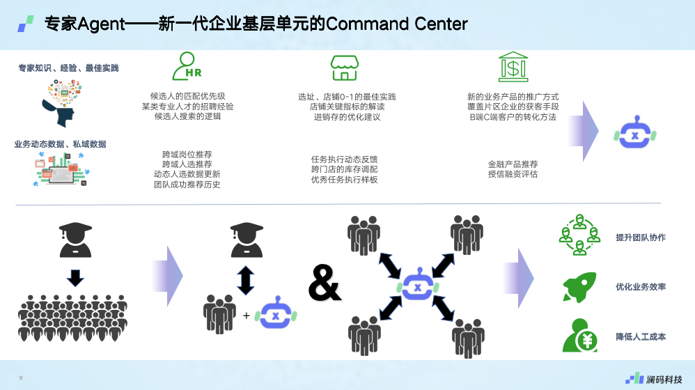 AI Agent+to B，下一个入口级平台机会