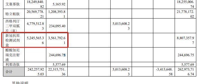 昔日新冠疫苗明星公司被限消 6家涉新冠检测公司上半年营收下滑超90%｜公司研究院