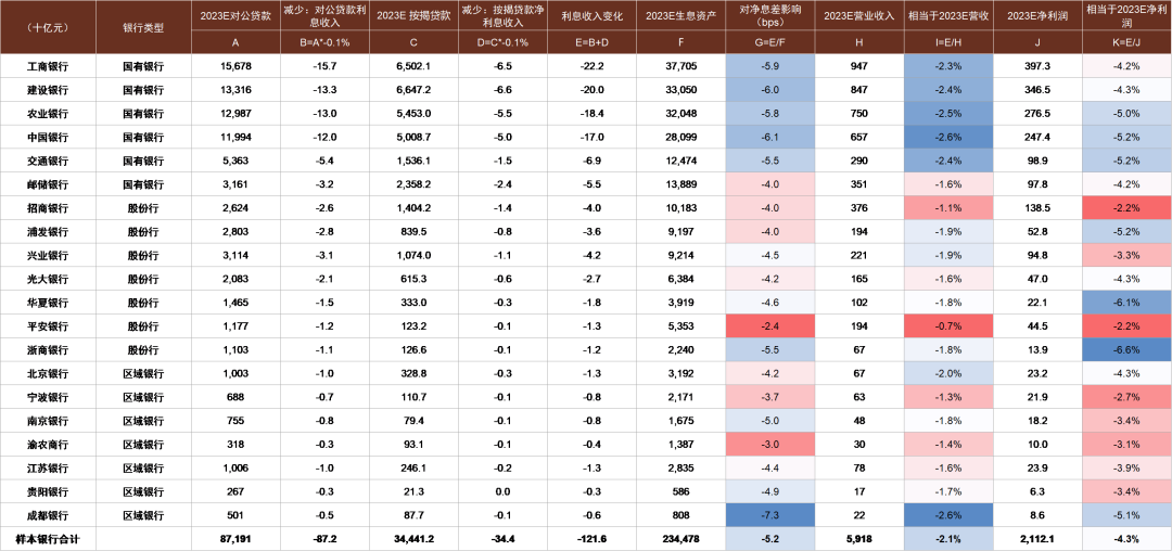 降准后会有降息吗？