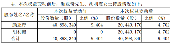 分手费逾2亿，A股又现天价离婚！股份减持说明也同步官宣了