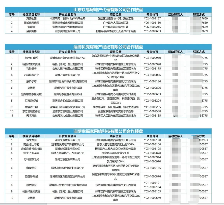 “以旧换新”大招之后，又推5000万优惠券，淄博楼市如何了？