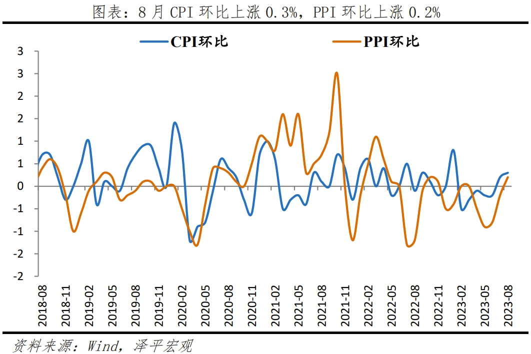 任泽平解读8月经济金融数据：没有一个冬天不可逾越