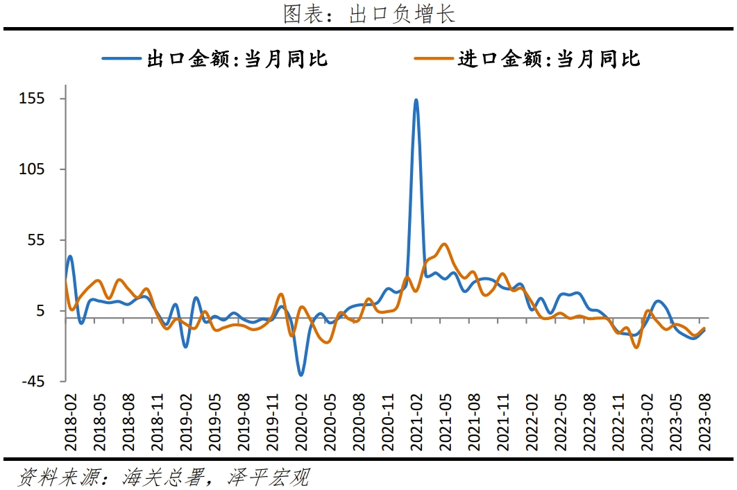 任泽平解读8月经济金融数据：没有一个冬天不可逾越