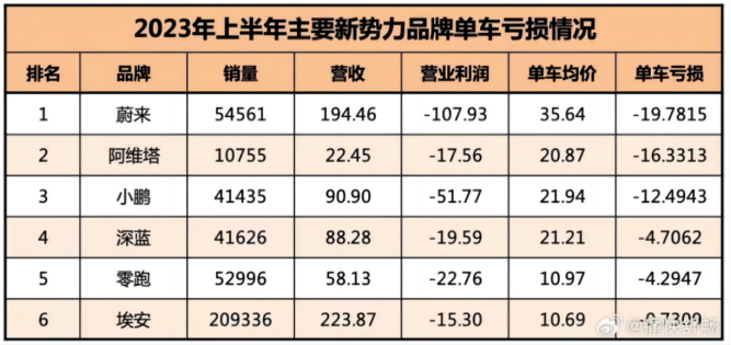 中东王子，最爱巨亏的中国汽车