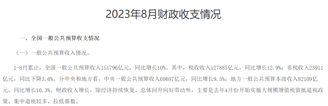 收入超15万亿！前8月财政收支最新出炉，这种税大幅增长