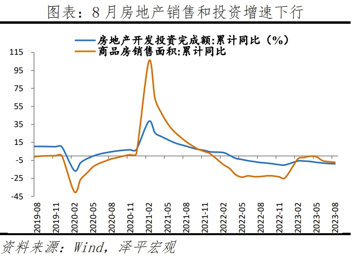 任泽平解读8月经济金融数据：没有一个冬天不可逾越