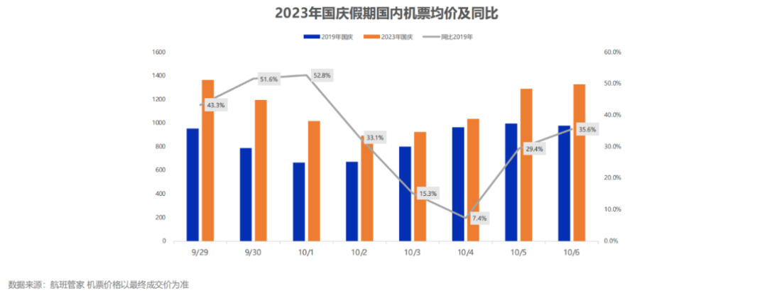 “12306崩了”背后，是2亿人次打工人的十一出行