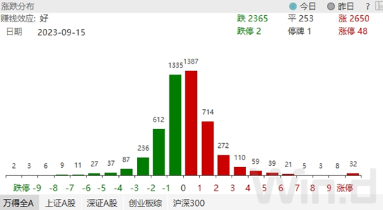 >证监会重磅表态！本周400亿增量资金“跑步入场”买了啥？